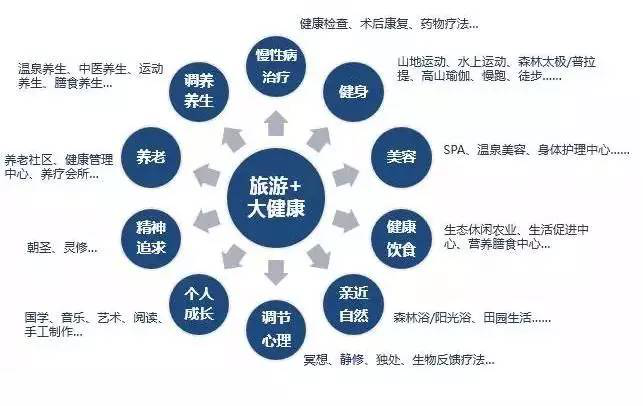 旅游康养健康小镇迎来黄金发展期